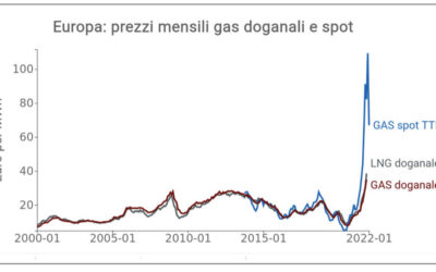 COS’ E’ IL TTF DA CUI TANTO DIPENDIAMO?